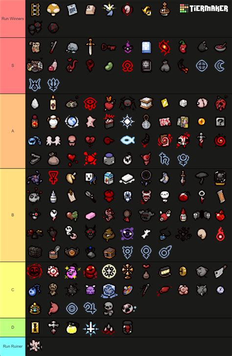 The Binding of Isaac: Repentance - Items Tier List (Community Rankings) - TierMaker