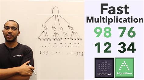 Fast Multiplication: From Grade-School Multiplication To Karatsuba's ...