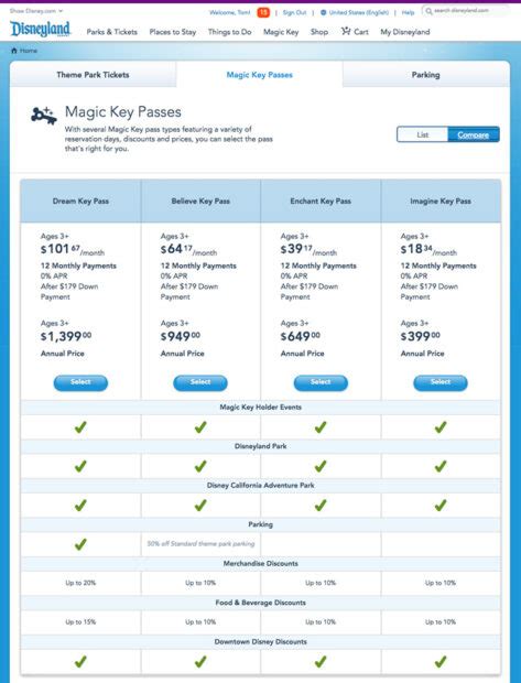 Guide to Disneyland Magic Key Pass: Prices, Perks, Blockout Dates ...