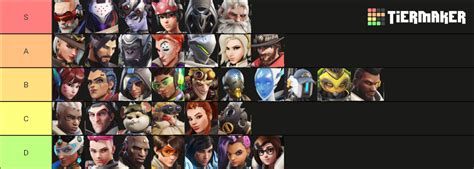 Overwatch Tier List (Community Rankings) - TierMaker