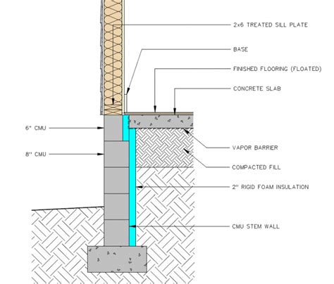 Insulated Slab w/ Brick and Block Stem Wall - GreenBuildingAdvisor