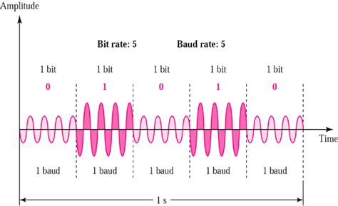 MASK Modulation And Demodulation-Complete Matlab Code With Explanation ...