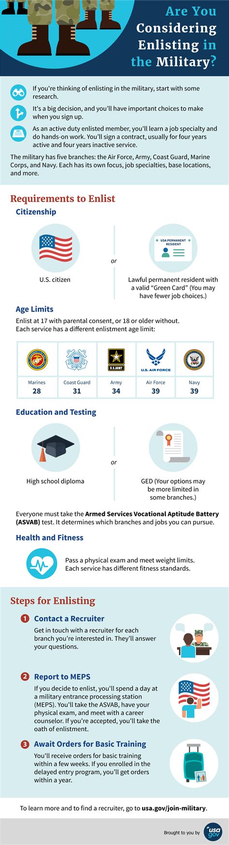 Military Careers - Next Steps Idaho