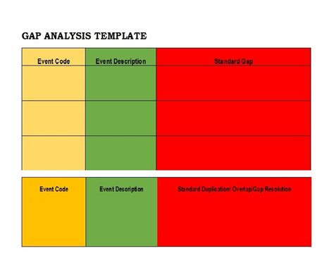 40 Gap Analysis Templates & Exmaples (Word, Excel, PDF)