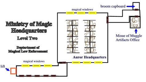 Map of Ministry of Magic Level 2 – Harry Potter Lexicon