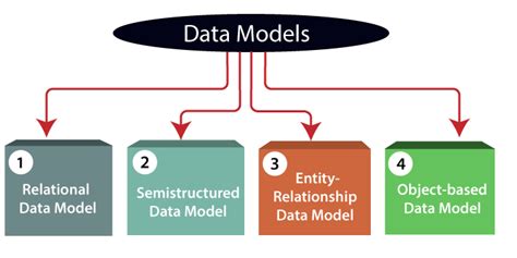 Data Models II - ClassNotes.ng