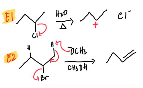 Comparing The E1 And E2 Reactions Master Organic Chem - vrogue.co