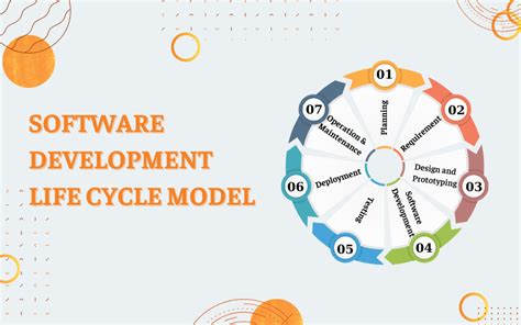 What is Software Development Life Cycle? Phases and Model - Bestarion