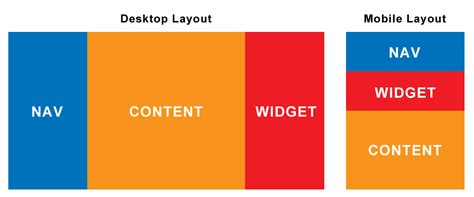 css - Bootstrap Three Column Layout Stacking Issue - Stack Overflow