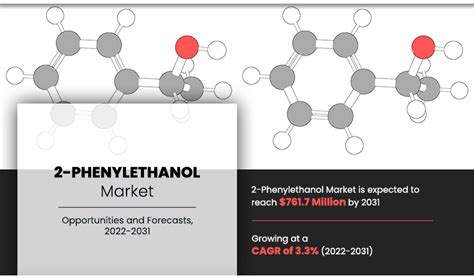 2-Phenylethanol Market Trend and Industry Forecast 2031