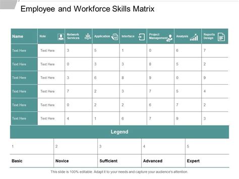 Employee And Workforce Skills Matrix Ppt Powerpoint Presentation Rules