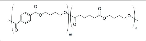 | Chemical structure of polybutylene adipate terephthalate. | Download Scientific Diagram