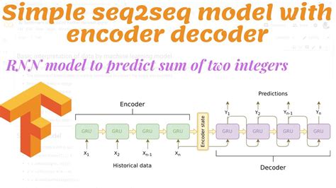 Lstm Encoder Decoder Pytorch - Image to u