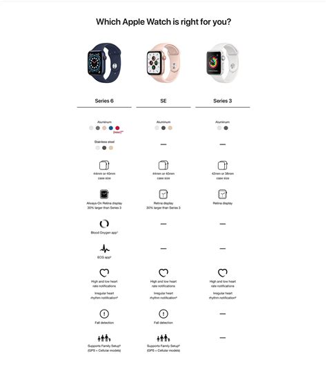 Printable Apple Watch Comparison Chart