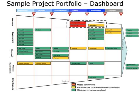 Example Portfolio Funnel