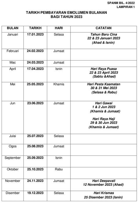 Jadual Gaji 2023-2024 Kakitangan Awam Kerajaan (Tarikh & Hari)