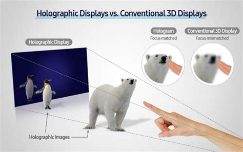 [Interview] Samsung Researchers Open a New Chapter for Holographic ...