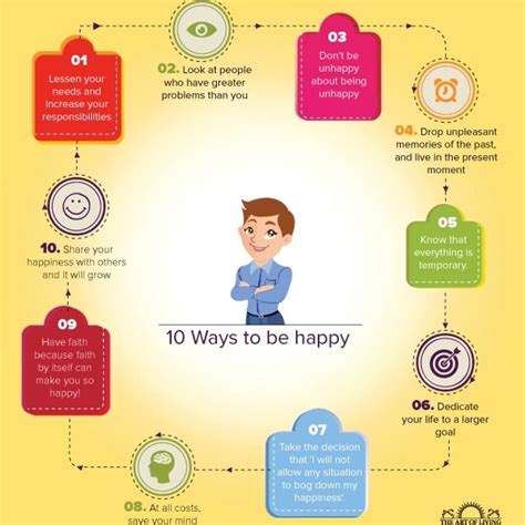 Know how to be Happy - 10 Steps to Happiness! Human Personality ...