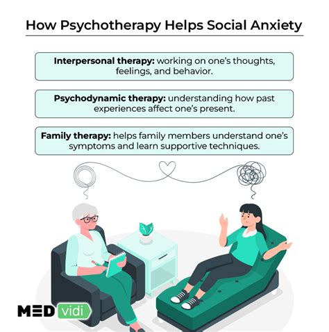 Social Anxiety Disorder: Key Symptoms and Treatment Options - MEDvidi