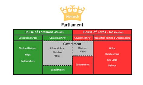 Political parties of the United Kingdom