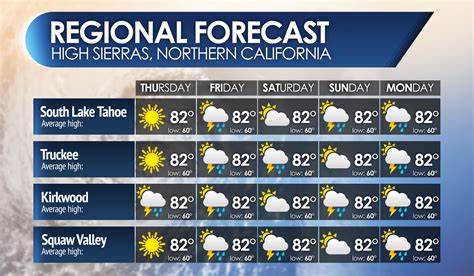 Blank Weather Forecast Template - Printable Word Searches