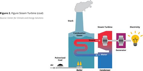 Simple-Cycle Combustion Turbine – Electricity in Michigan: A Primer ...