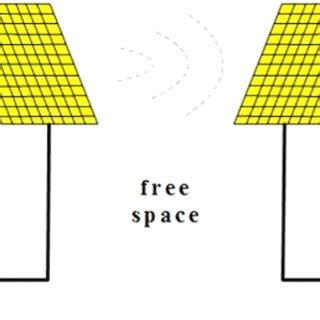 Schematic diagram of wireless power transmission system | Download ...