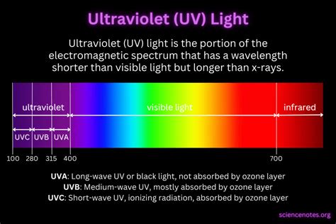 Ultraviolet Light or UV Radiation