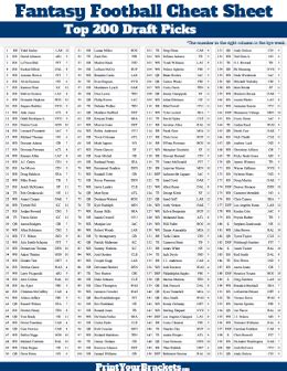 Fantasy Football Top 200 Printable List