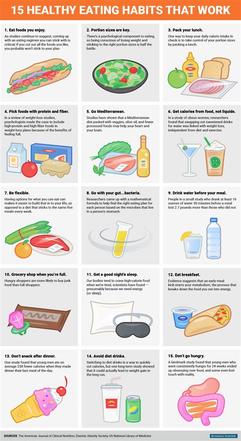 15 healthy eating habits that work according to scientists