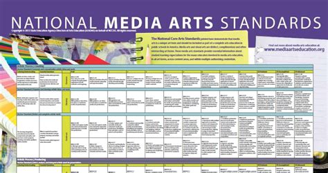 National Media Arts Standards – Media Arts Coalition of Educators