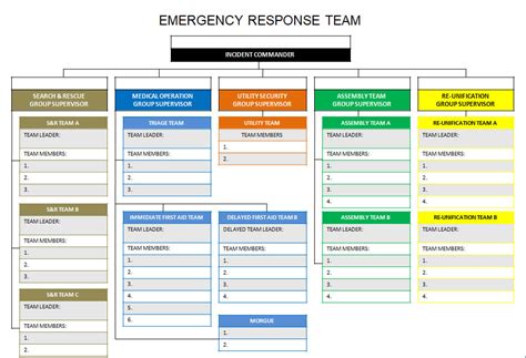 Ideal Emergency Response Team Structure for Schools (with Diagram)