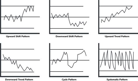 What is SPC? (Statistical Process Control) - Plexus International