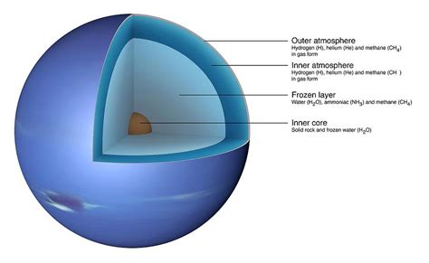 planets - Could a colony on Neptune work? - Worldbuilding Stack Exchange