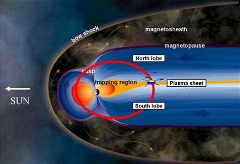 ESA Science & Technology: Earth's Magnetosphere