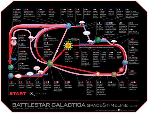 bsg_timeline | InfoGraphic: Visual timeline of the Battlesta… | Flickr