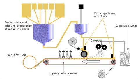 HOW ARE FRP/GRP SMC MACHINE WORKING? - Hebei Maple FRP Industry Co.,Ltd