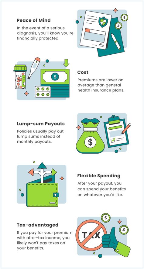 Critical Illness Insurance: What Is It and Do I Need It?