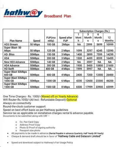 Monthly Hathway Wifi Plans - canvas-cove