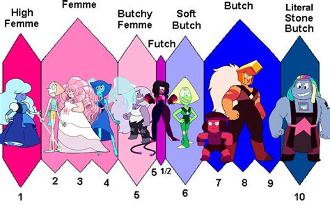 Futch Scale - SU edition | Futch Scale | Know Your Meme