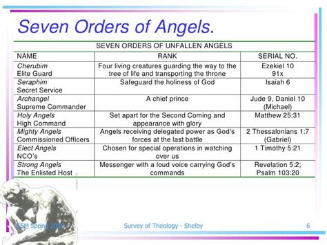 The Unholy Fascination: Unveiling The Names Of Fallen Angels