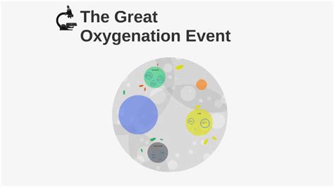 The Great Oxygenation Event by William Kim on Prezi