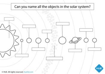 The Solar System labeling printable by HUE cameras | TPT