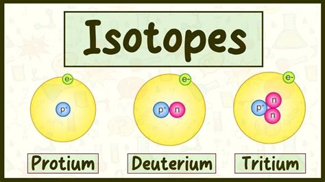 What are isotopes? | Types, Examples, Properties, and Uses of Isotopes ...