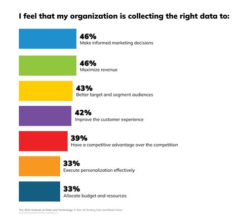 Breaking Down the Data: Data Management