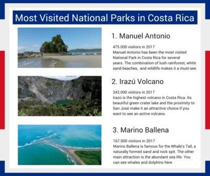 Costa Rica National Parks - Volcanoes & Rainforest Reserves