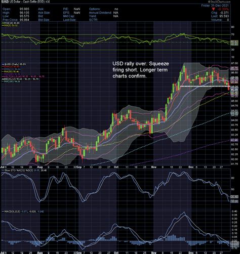 2022 Gold Price Predictions, Trends and 5-Year Forecast | Investors Alley