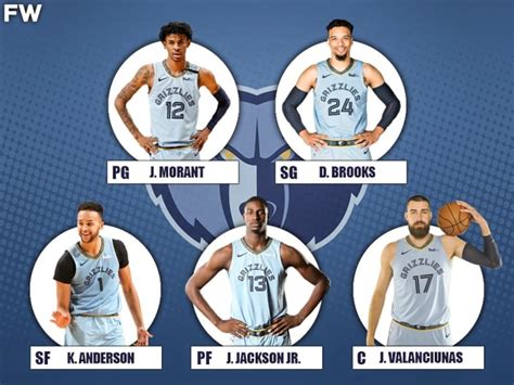 The 2020-21 Projected Starting Lineup For The Memphis Grizzlies ...