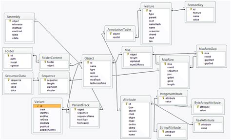 ER-diagram of the shared data storage for "complex" data types. The ...