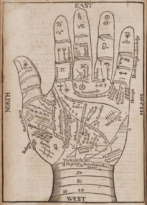 Antique Print Hand fortune Teller's Hand - Etsy | Palmistry, Antique prints, Palm reading